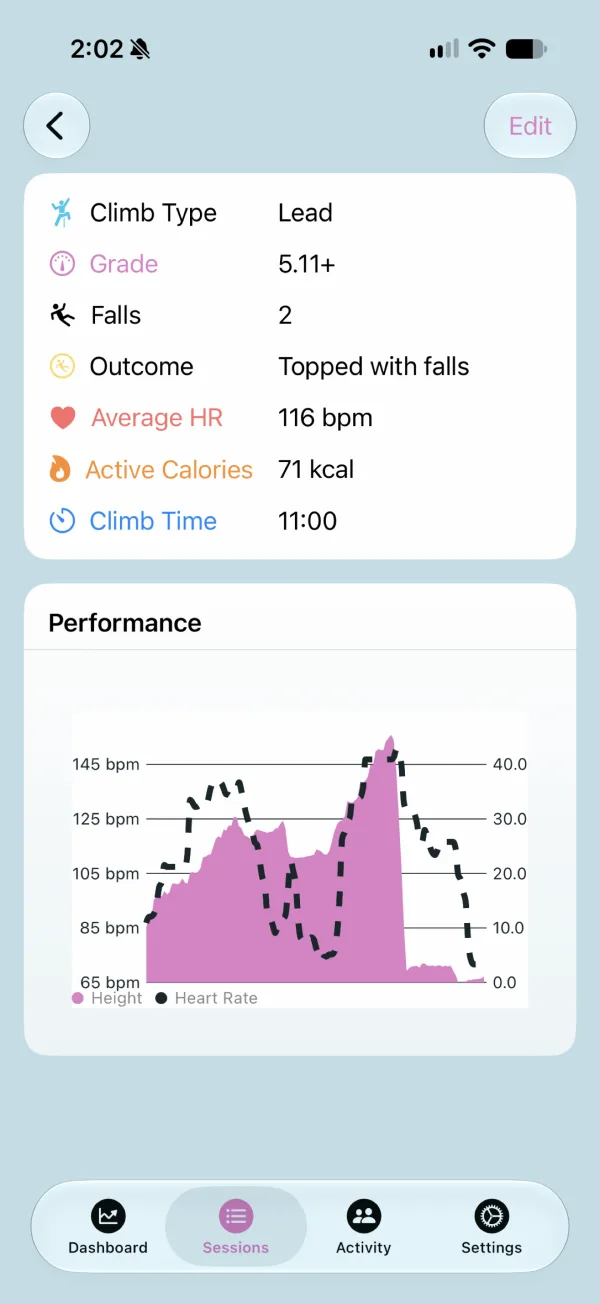 Climb detail with a heart rate and height performance chart