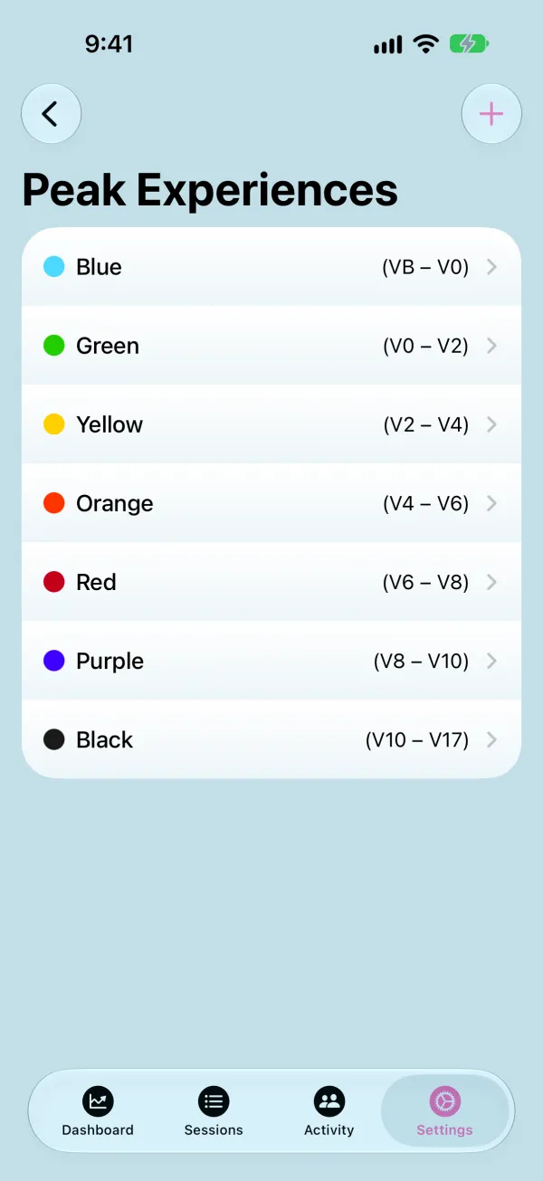 Peak Experiences grade system listing seven color grades with their V-grade ranges