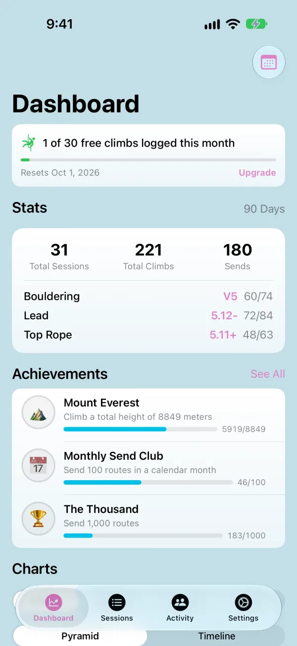 Dashboard stats and recent achievements