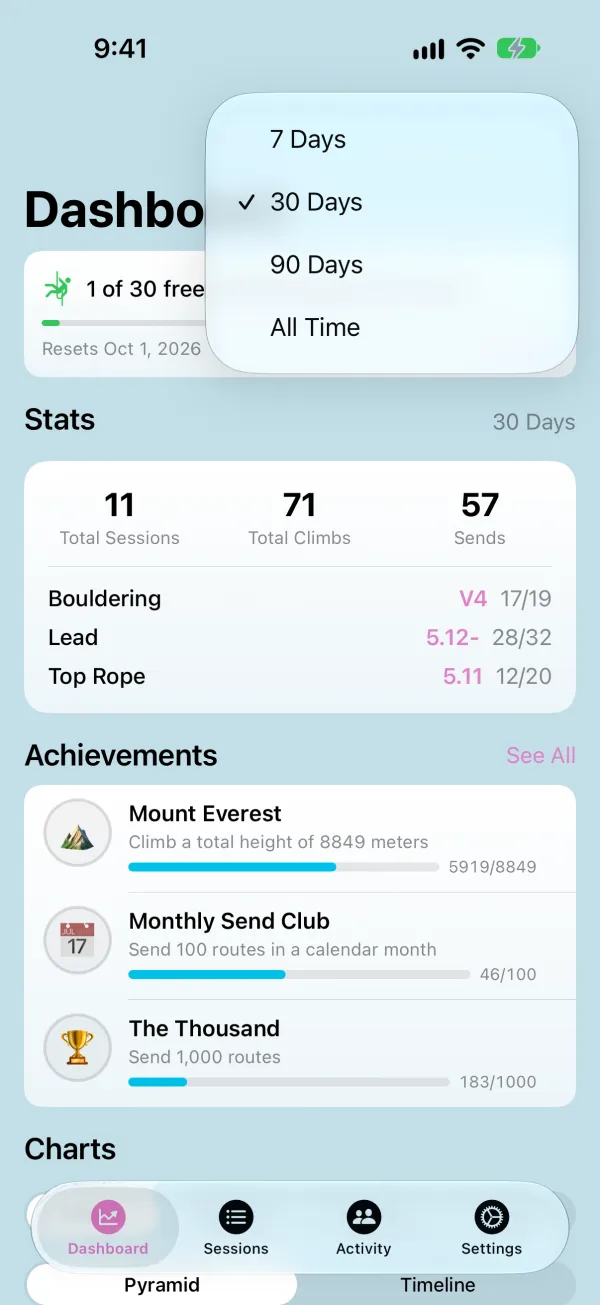 Time frame menu with 7 Days, 30 Days, 90 Days, and All Time