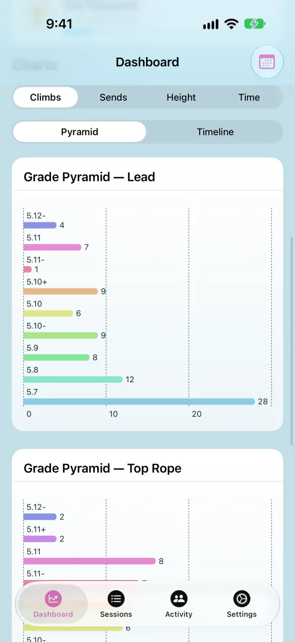 Grade pyramid chart