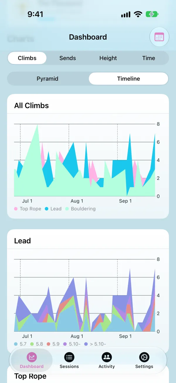 Timeline chart
