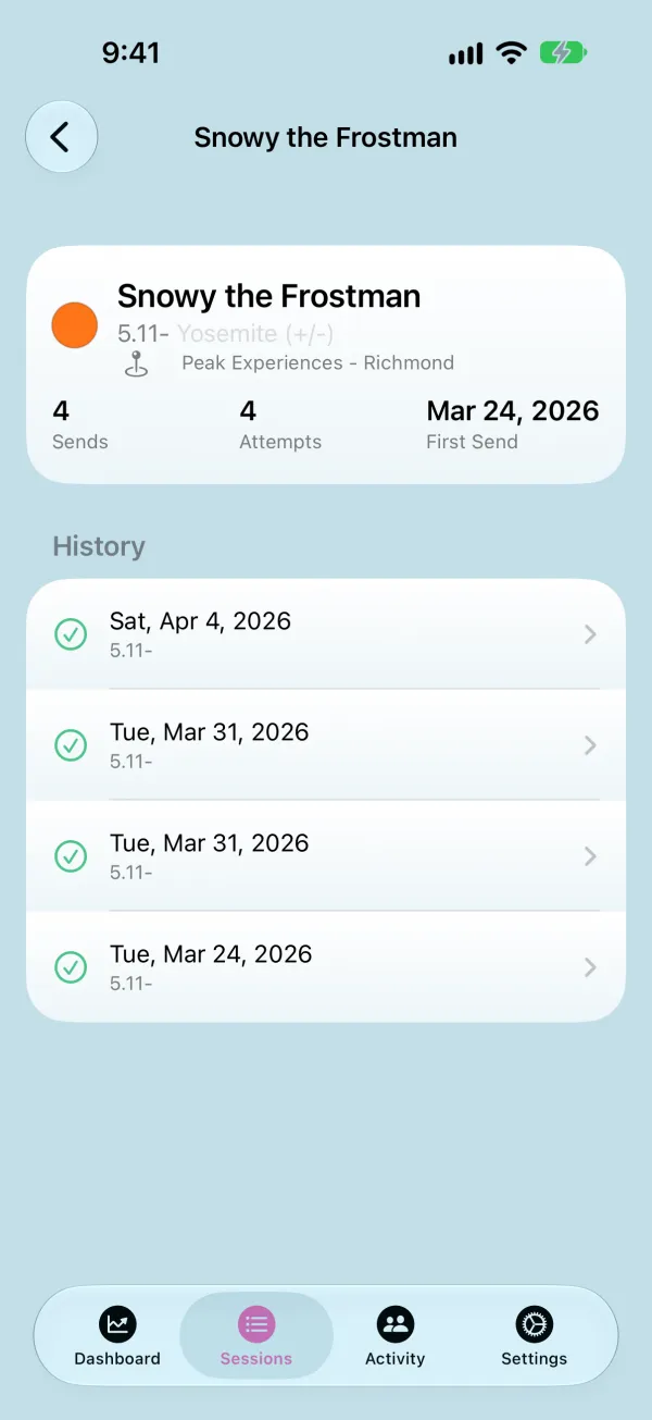 A route's history